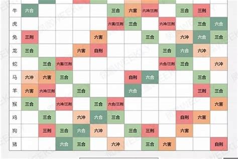 生肖相冲化解|相冲的生肖配对的化解方法(图)